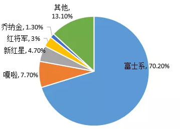 山東蘋果產(chǎn)業(yè)發(fā)展態(tài)勢!煙臺蘋果的